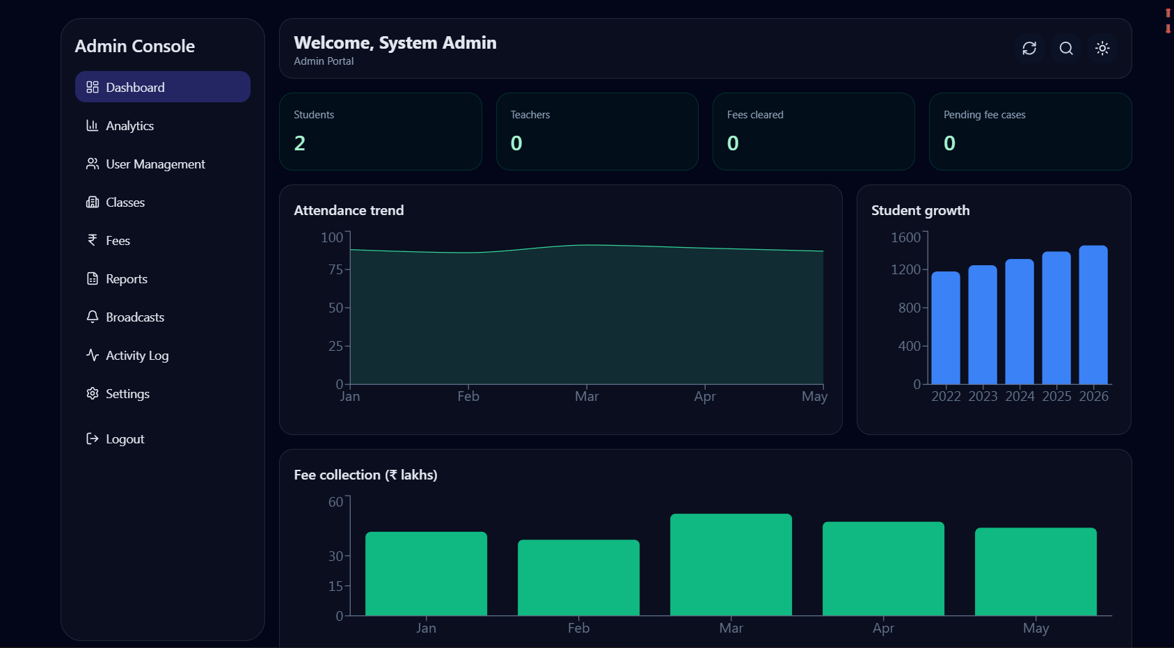 SMS Platform